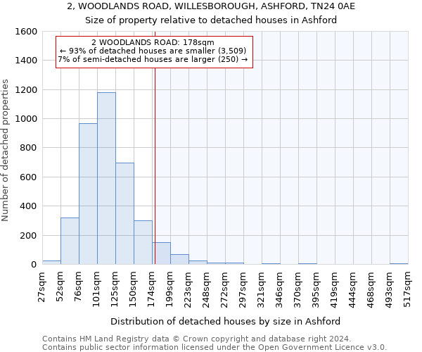 2, WOODLANDS ROAD, WILLESBOROUGH, ASHFORD, TN24 0AE: Size of property relative to detached houses in Ashford