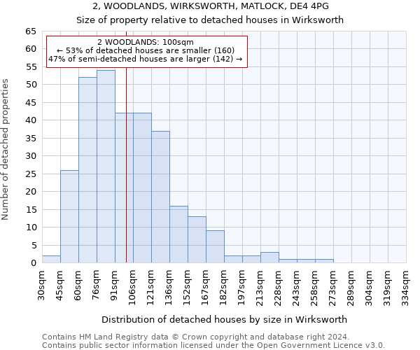 2, WOODLANDS, WIRKSWORTH, MATLOCK, DE4 4PG: Size of property relative to detached houses in Wirksworth