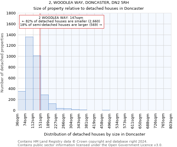 2, WOODLEA WAY, DONCASTER, DN2 5RH: Size of property relative to detached houses in Doncaster