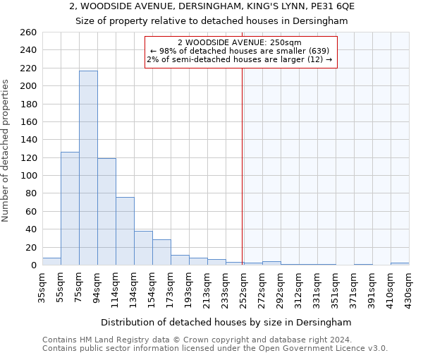 2, WOODSIDE AVENUE, DERSINGHAM, KING'S LYNN, PE31 6QE: Size of property relative to detached houses in Dersingham