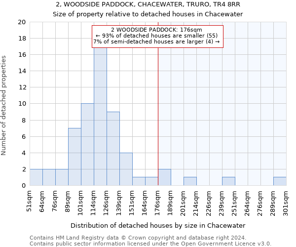 2, WOODSIDE PADDOCK, CHACEWATER, TRURO, TR4 8RR: Size of property relative to detached houses in Chacewater