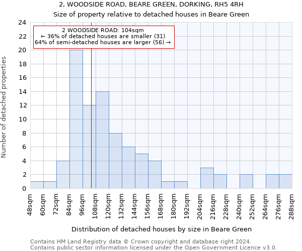 2, WOODSIDE ROAD, BEARE GREEN, DORKING, RH5 4RH: Size of property relative to detached houses in Beare Green