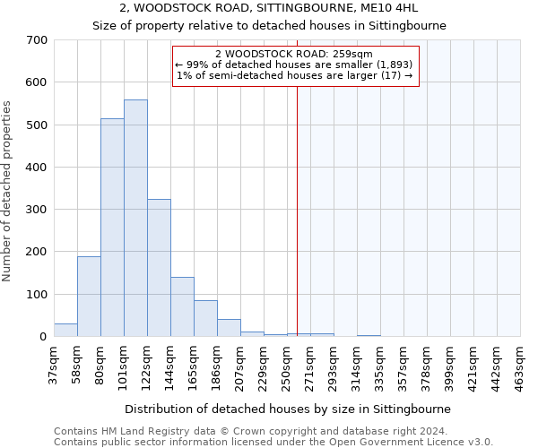 2, WOODSTOCK ROAD, SITTINGBOURNE, ME10 4HL: Size of property relative to detached houses in Sittingbourne