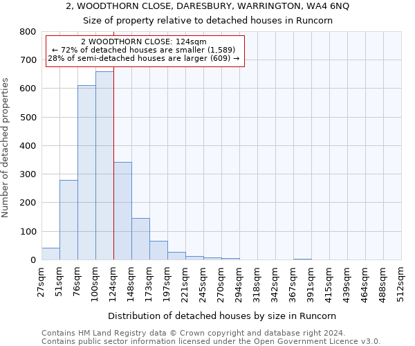 2, WOODTHORN CLOSE, DARESBURY, WARRINGTON, WA4 6NQ: Size of property relative to detached houses in Runcorn