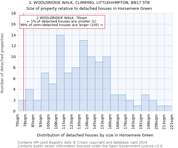 2, WOOLDRIDGE WALK, CLIMPING, LITTLEHAMPTON, BN17 5TB: Size of property relative to detached houses in Horsemere Green