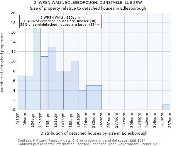 2, WREN WALK, EDLESBOROUGH, DUNSTABLE, LU6 2RW: Size of property relative to detached houses in Edlesborough