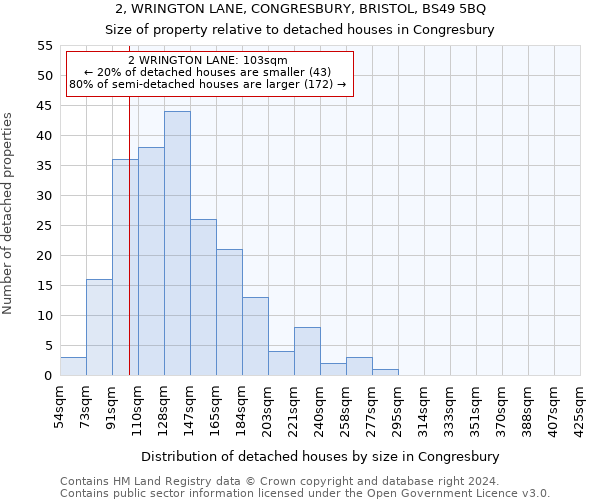 2, WRINGTON LANE, CONGRESBURY, BRISTOL, BS49 5BQ: Size of property relative to detached houses in Congresbury