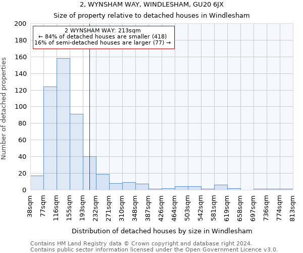 2, WYNSHAM WAY, WINDLESHAM, GU20 6JX: Size of property relative to detached houses in Windlesham