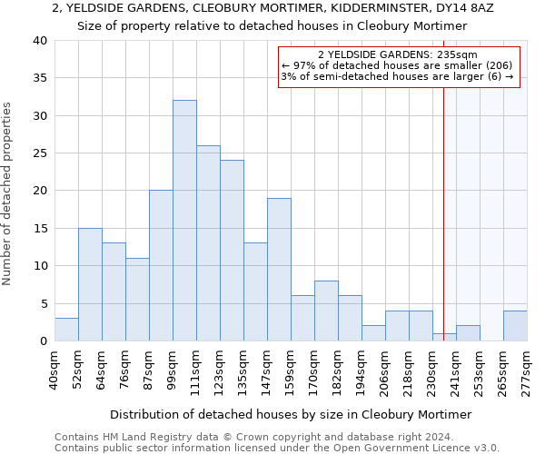 2, YELDSIDE GARDENS, CLEOBURY MORTIMER, KIDDERMINSTER, DY14 8AZ: Size of property relative to detached houses in Cleobury Mortimer