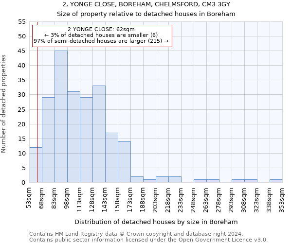 2, YONGE CLOSE, BOREHAM, CHELMSFORD, CM3 3GY: Size of property relative to detached houses in Boreham