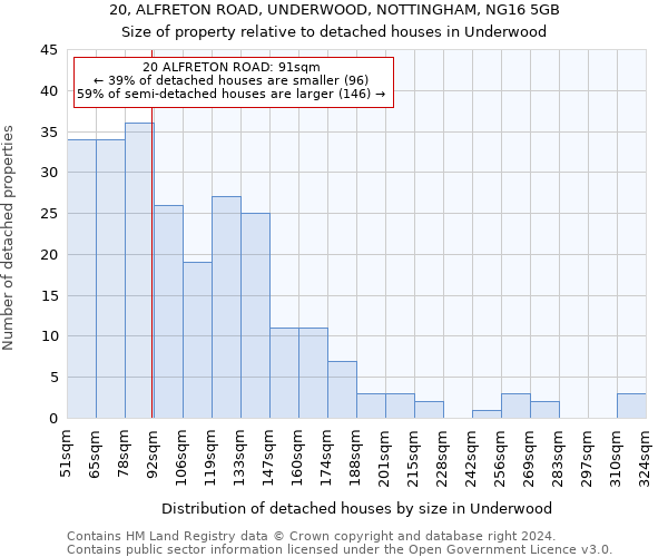 20, ALFRETON ROAD, UNDERWOOD, NOTTINGHAM, NG16 5GB: Size of property relative to detached houses in Underwood