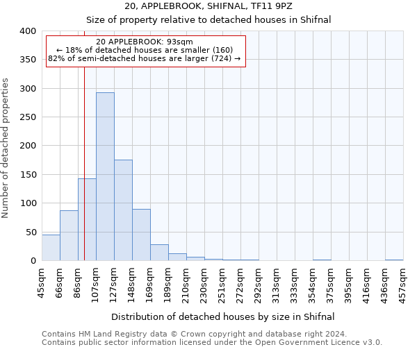 20, APPLEBROOK, SHIFNAL, TF11 9PZ: Size of property relative to detached houses in Shifnal