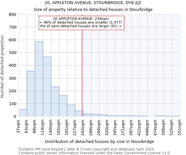 20, APPLETON AVENUE, STOURBRIDGE, DY8 2JZ: Size of property relative to detached houses in Stourbridge