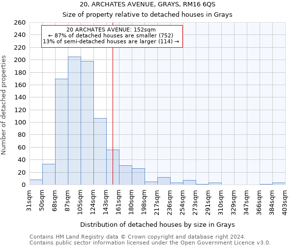 20, ARCHATES AVENUE, GRAYS, RM16 6QS: Size of property relative to detached houses in Grays