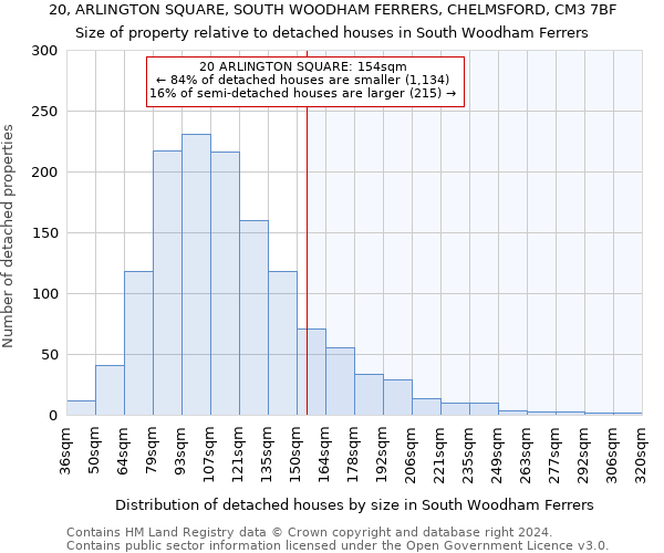 20, ARLINGTON SQUARE, SOUTH WOODHAM FERRERS, CHELMSFORD, CM3 7BF: Size of property relative to detached houses in South Woodham Ferrers