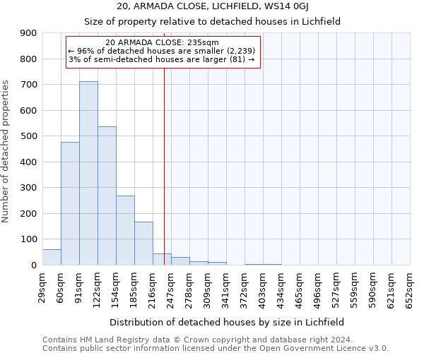 20, ARMADA CLOSE, LICHFIELD, WS14 0GJ: Size of property relative to detached houses in Lichfield