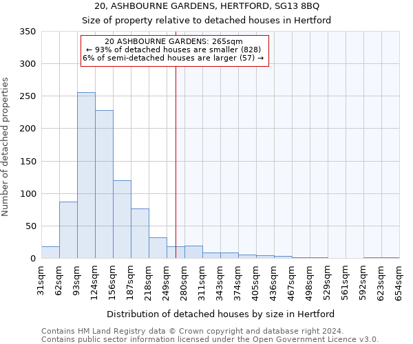 20, ASHBOURNE GARDENS, HERTFORD, SG13 8BQ: Size of property relative to detached houses in Hertford