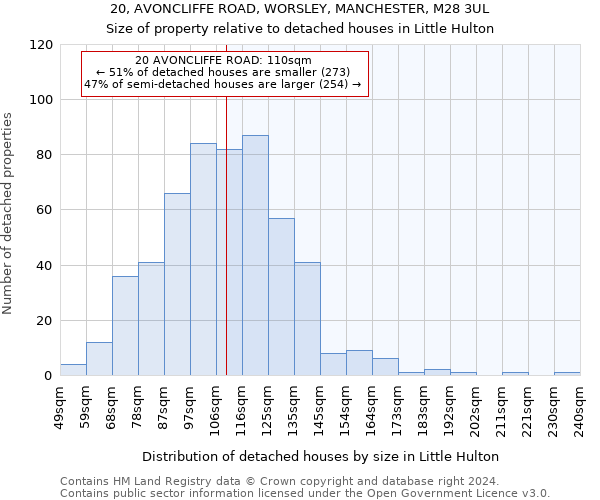 20, AVONCLIFFE ROAD, WORSLEY, MANCHESTER, M28 3UL: Size of property relative to detached houses in Little Hulton