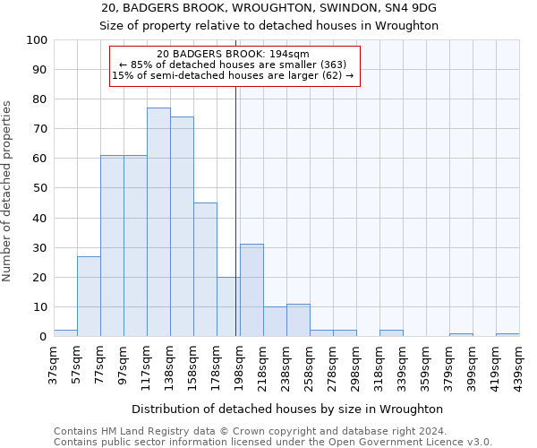 20, BADGERS BROOK, WROUGHTON, SWINDON, SN4 9DG: Size of property relative to detached houses in Wroughton