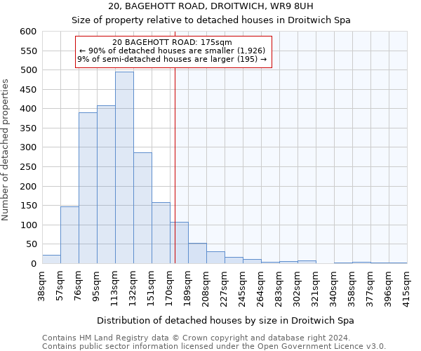 20, BAGEHOTT ROAD, DROITWICH, WR9 8UH: Size of property relative to detached houses in Droitwich Spa