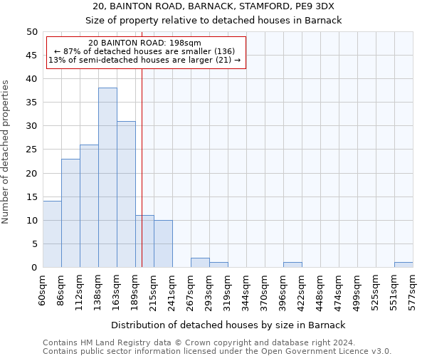 20, BAINTON ROAD, BARNACK, STAMFORD, PE9 3DX: Size of property relative to detached houses in Barnack