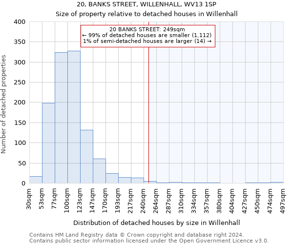 20, BANKS STREET, WILLENHALL, WV13 1SP: Size of property relative to detached houses in Willenhall