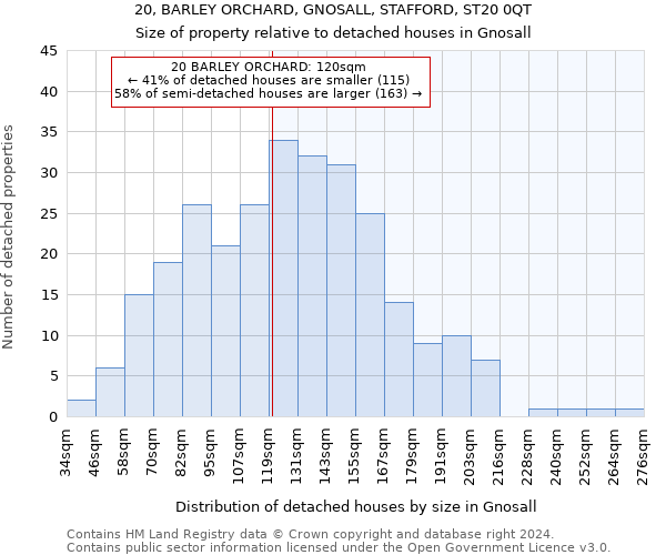 20, BARLEY ORCHARD, GNOSALL, STAFFORD, ST20 0QT: Size of property relative to detached houses in Gnosall