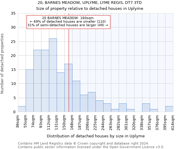 20, BARNES MEADOW, UPLYME, LYME REGIS, DT7 3TD: Size of property relative to detached houses in Uplyme