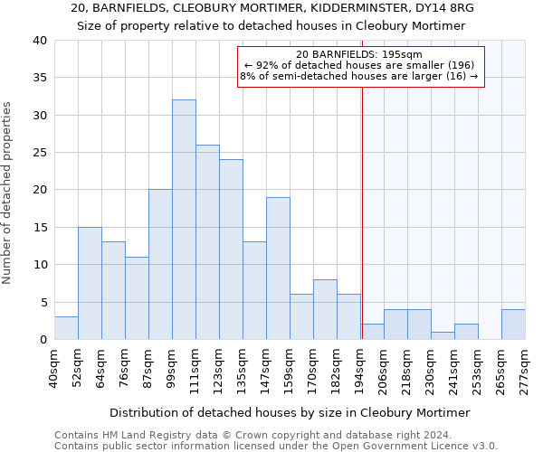 20, BARNFIELDS, CLEOBURY MORTIMER, KIDDERMINSTER, DY14 8RG: Size of property relative to detached houses in Cleobury Mortimer