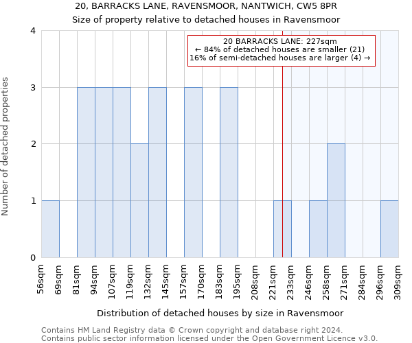 20, BARRACKS LANE, RAVENSMOOR, NANTWICH, CW5 8PR: Size of property relative to detached houses in Ravensmoor