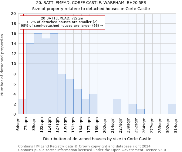 20, BATTLEMEAD, CORFE CASTLE, WAREHAM, BH20 5ER: Size of property relative to detached houses in Corfe Castle