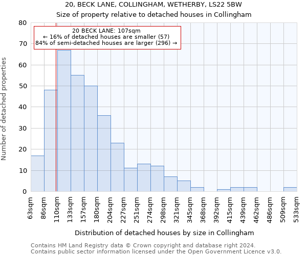 20, BECK LANE, COLLINGHAM, WETHERBY, LS22 5BW: Size of property relative to detached houses in Collingham