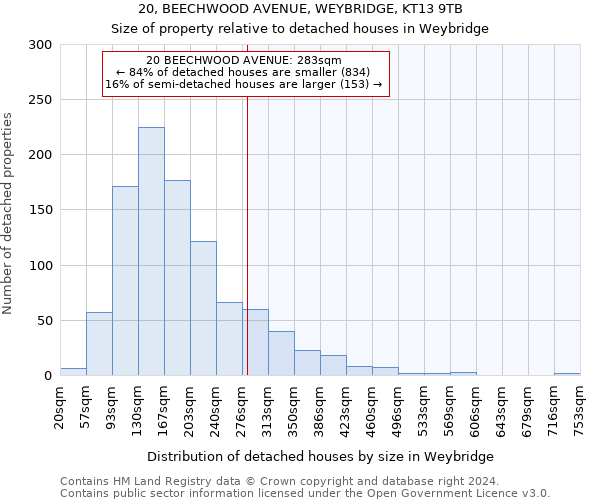 20, BEECHWOOD AVENUE, WEYBRIDGE, KT13 9TB: Size of property relative to detached houses in Weybridge