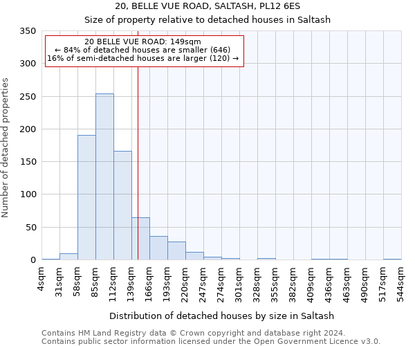 20, BELLE VUE ROAD, SALTASH, PL12 6ES: Size of property relative to detached houses in Saltash