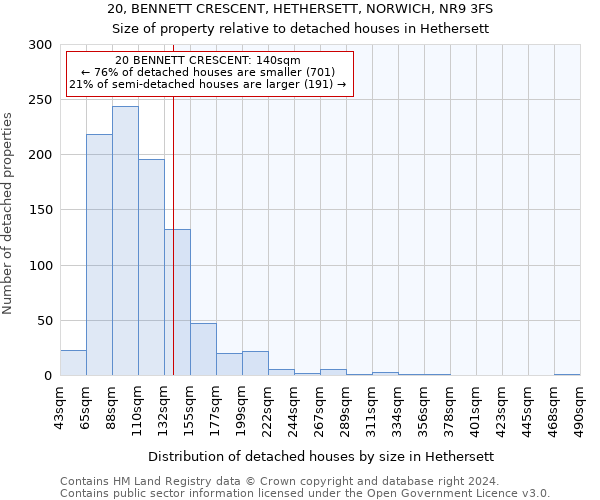 20, BENNETT CRESCENT, HETHERSETT, NORWICH, NR9 3FS: Size of property relative to detached houses in Hethersett