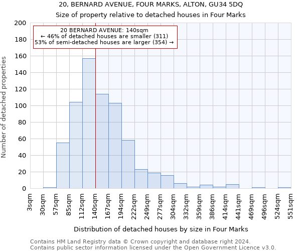 20, BERNARD AVENUE, FOUR MARKS, ALTON, GU34 5DQ: Size of property relative to detached houses in Four Marks