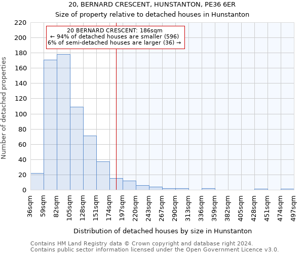 20, BERNARD CRESCENT, HUNSTANTON, PE36 6ER: Size of property relative to detached houses in Hunstanton