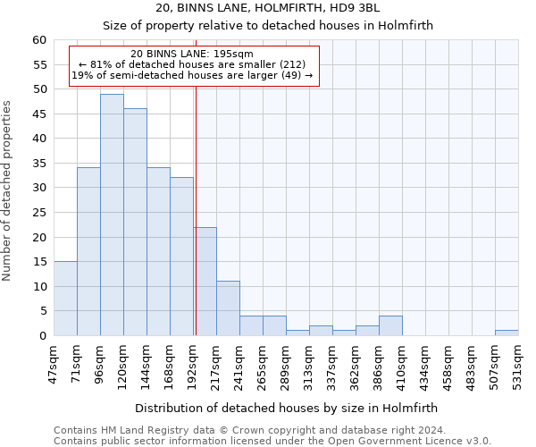 20, BINNS LANE, HOLMFIRTH, HD9 3BL: Size of property relative to detached houses in Holmfirth