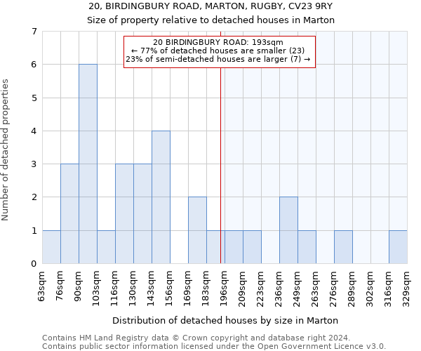 20, BIRDINGBURY ROAD, MARTON, RUGBY, CV23 9RY: Size of property relative to detached houses in Marton