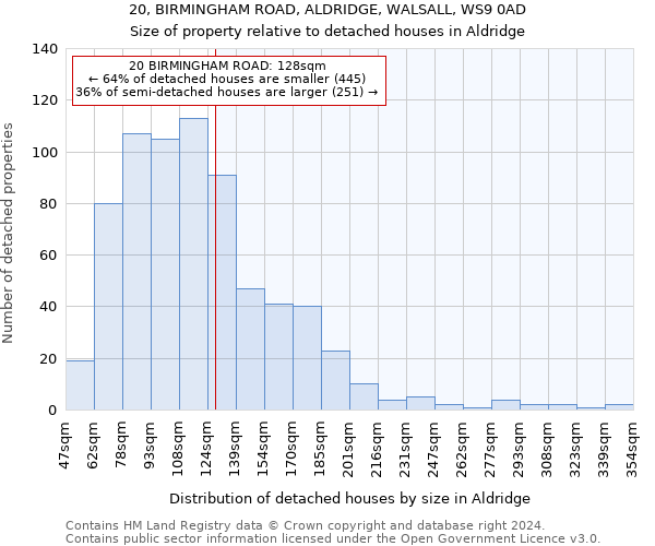 20, BIRMINGHAM ROAD, ALDRIDGE, WALSALL, WS9 0AD: Size of property relative to detached houses in Aldridge