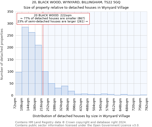 20, BLACK WOOD, WYNYARD, BILLINGHAM, TS22 5GQ: Size of property relative to detached houses in Wynyard Village