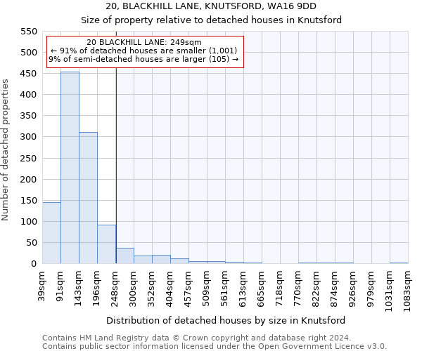 20, BLACKHILL LANE, KNUTSFORD, WA16 9DD: Size of property relative to detached houses in Knutsford