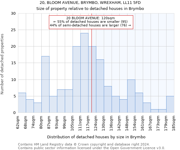 20, BLOOM AVENUE, BRYMBO, WREXHAM, LL11 5FD: Size of property relative to detached houses in Brymbo