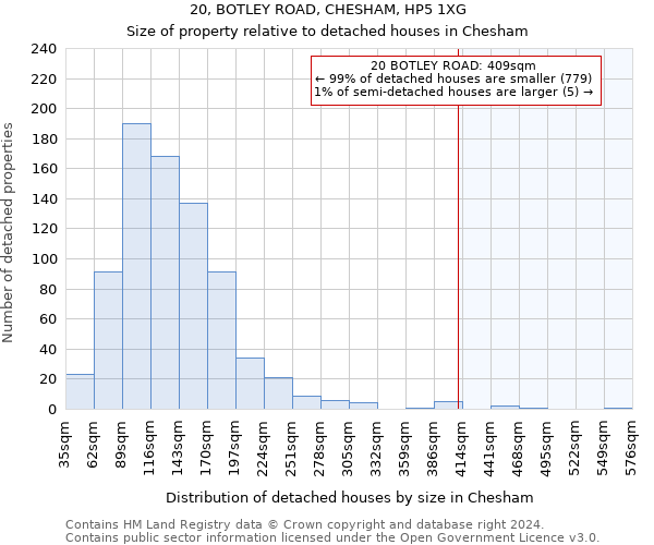 20, BOTLEY ROAD, CHESHAM, HP5 1XG: Size of property relative to detached houses in Chesham