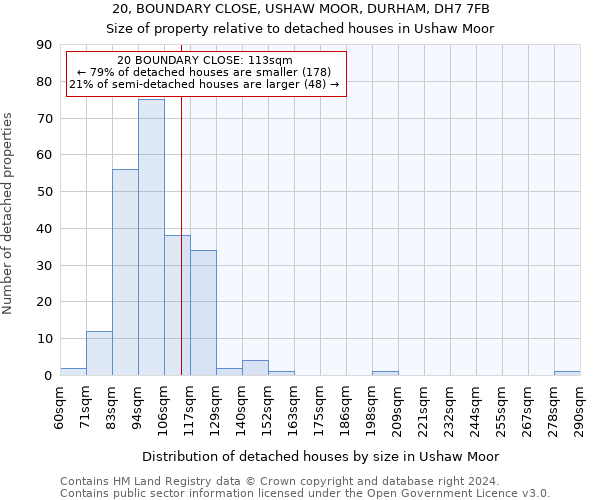 20, BOUNDARY CLOSE, USHAW MOOR, DURHAM, DH7 7FB: Size of property relative to detached houses in Ushaw Moor