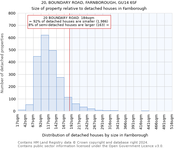 20, BOUNDARY ROAD, FARNBOROUGH, GU14 6SF: Size of property relative to detached houses in Farnborough