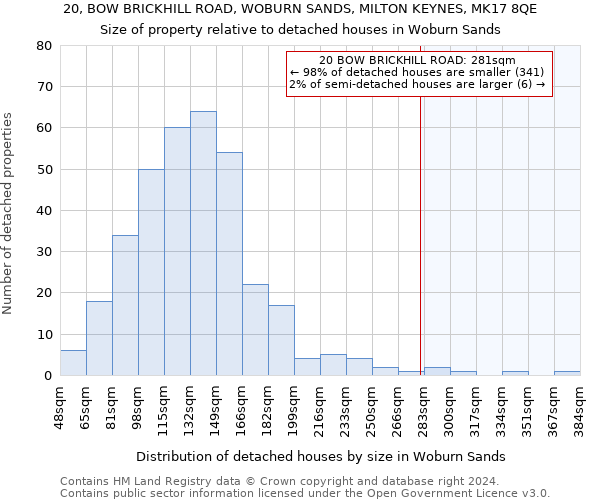 20, BOW BRICKHILL ROAD, WOBURN SANDS, MILTON KEYNES, MK17 8QE: Size of property relative to detached houses in Woburn Sands