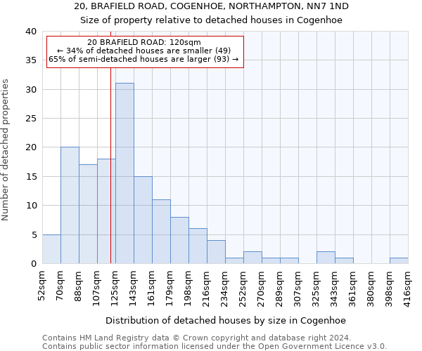 20, BRAFIELD ROAD, COGENHOE, NORTHAMPTON, NN7 1ND: Size of property relative to detached houses in Cogenhoe