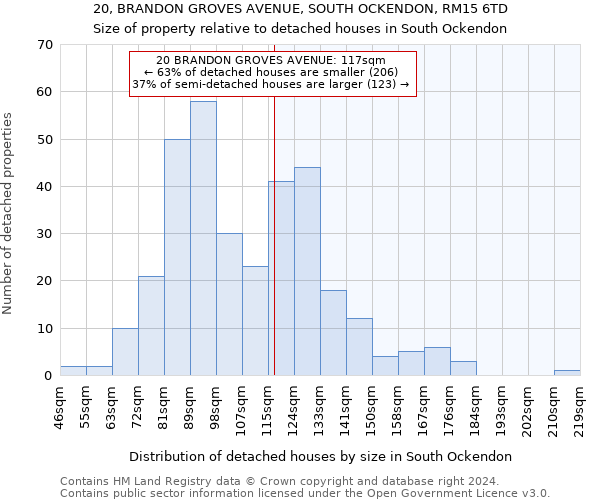 20, BRANDON GROVES AVENUE, SOUTH OCKENDON, RM15 6TD: Size of property relative to detached houses in South Ockendon