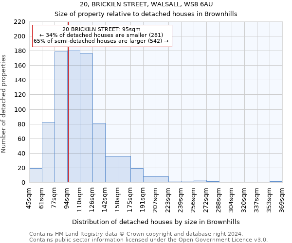 20, BRICKILN STREET, WALSALL, WS8 6AU: Size of property relative to detached houses in Brownhills